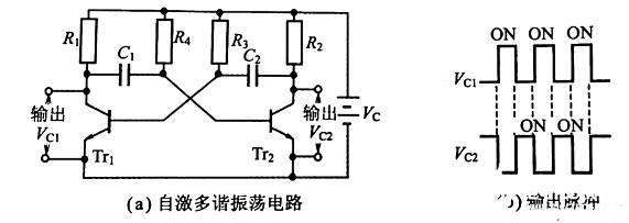 脈沖產生電路之多諧振蕩器