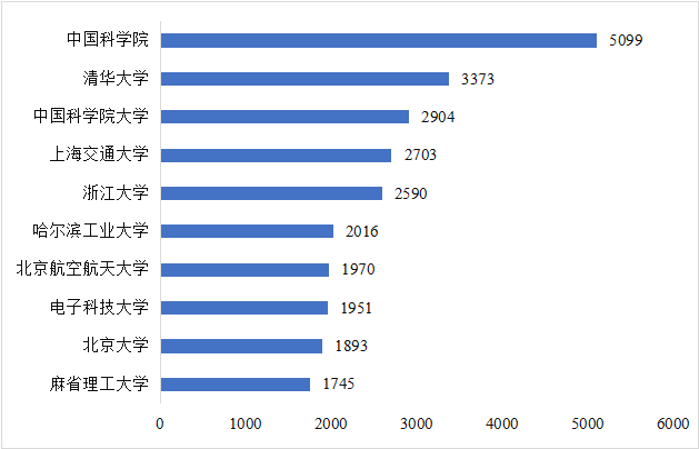 CITE2024開展倒計時  等你來看大模型、芯片、機器人、智能駕駛……