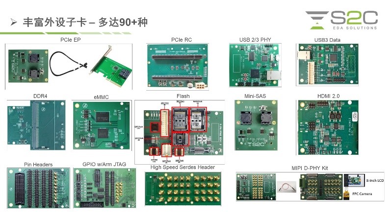 BYO、FPGA開發板與商用，一文詳解各類原型驗證