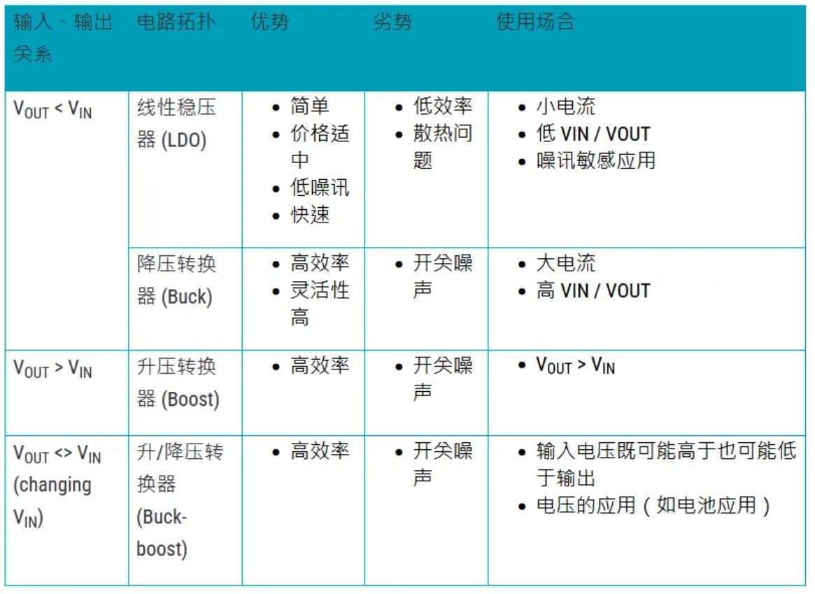 電源管理設計指南：架構，IC選用標準