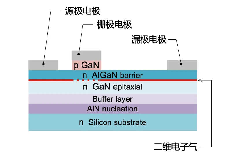 如何在設計中輕松搭載GaN器件？答案內詳~~