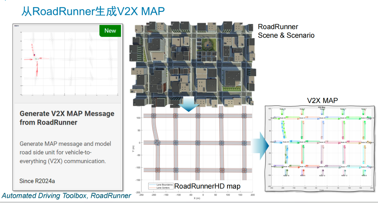 V2X 技術提速，鋪平高階自動駕駛發展之路