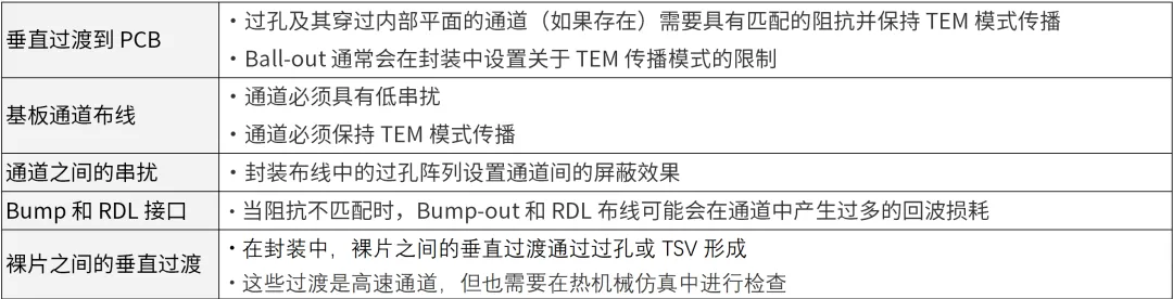 芯片封裝需要進行哪些仿真？