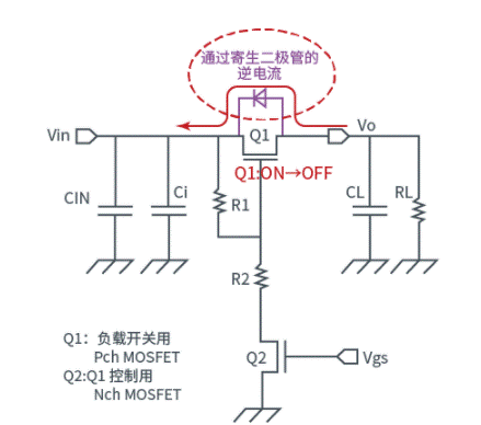 晶體管篇：關(guān)于負(fù)載開(kāi)關(guān)ON時(shí)的浪涌電流