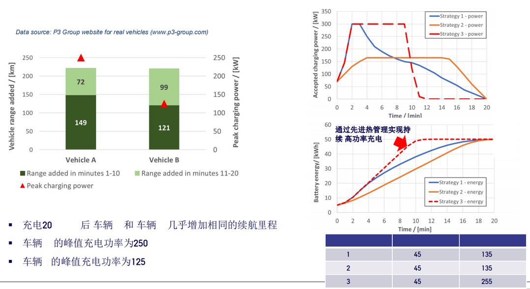 面向高功率充放電應用的先進電動車電池熱管理技術