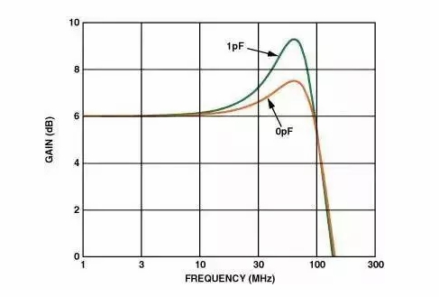 高速電路PCB布線需要注意哪些問題？