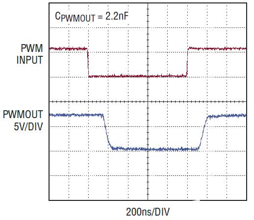 LT3761 LED驅動器精確的PWM LED調光功能