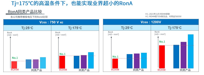 25倍產能提升，羅姆開啟十年SiC擴張之路