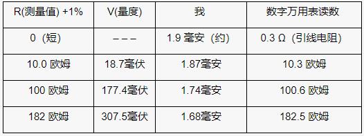 使用模數轉換器的比例電阻測量基礎知識