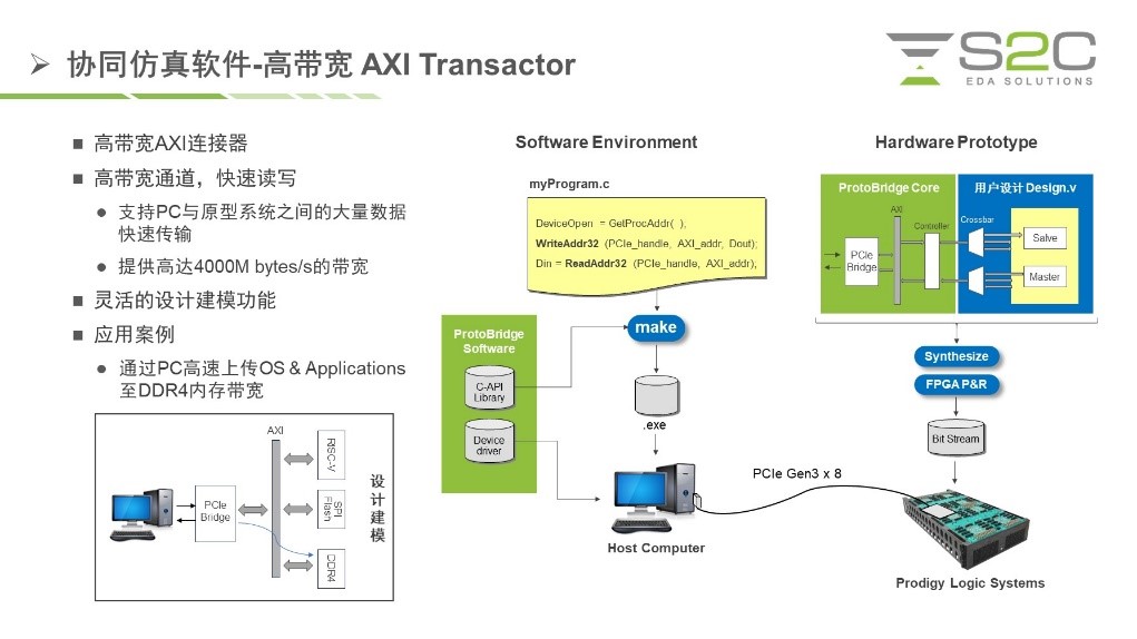 BYO、FPGA開發板與商用，一文詳解各類原型驗證