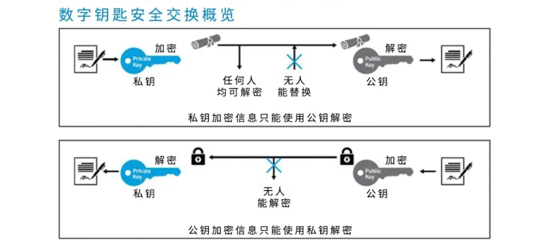 UWB技術引領汽車安全與互聯駕駛的新紀元