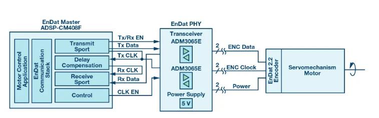 增強電機控制編碼器應用的通信可靠性和性能