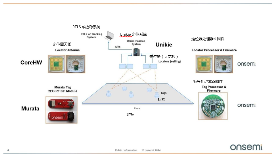 利用Bluetooth?低功耗技術進行定位跟蹤