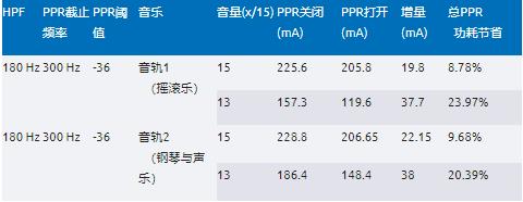 實現物流和零售自動化——第2部分