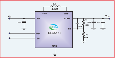 如何運用升降壓芯片CS5517實現鋰電池穩定輸出3.3V/3.6V（1.2-5V）的電壓？