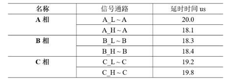 【AFG專題系列72變】之二：無刷電機調速器我可以