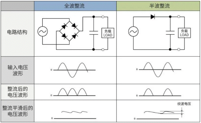 【干貨】帶你解鎖AC／DC、DC／DC轉(zhuǎn)換器