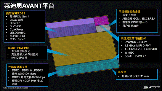 萊迪思推出Avant平臺，解鎖FPGA創新新高度