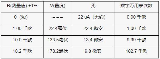 使用模數轉換器的比例電阻測量基礎知識