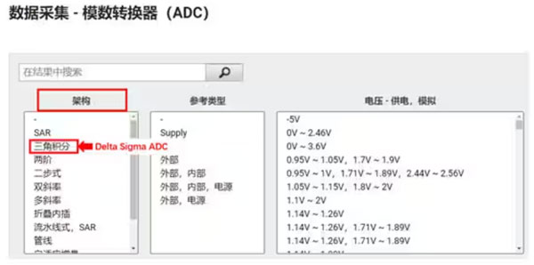 Σ －Δ ADC的高精度數模轉化，是如何實現的？