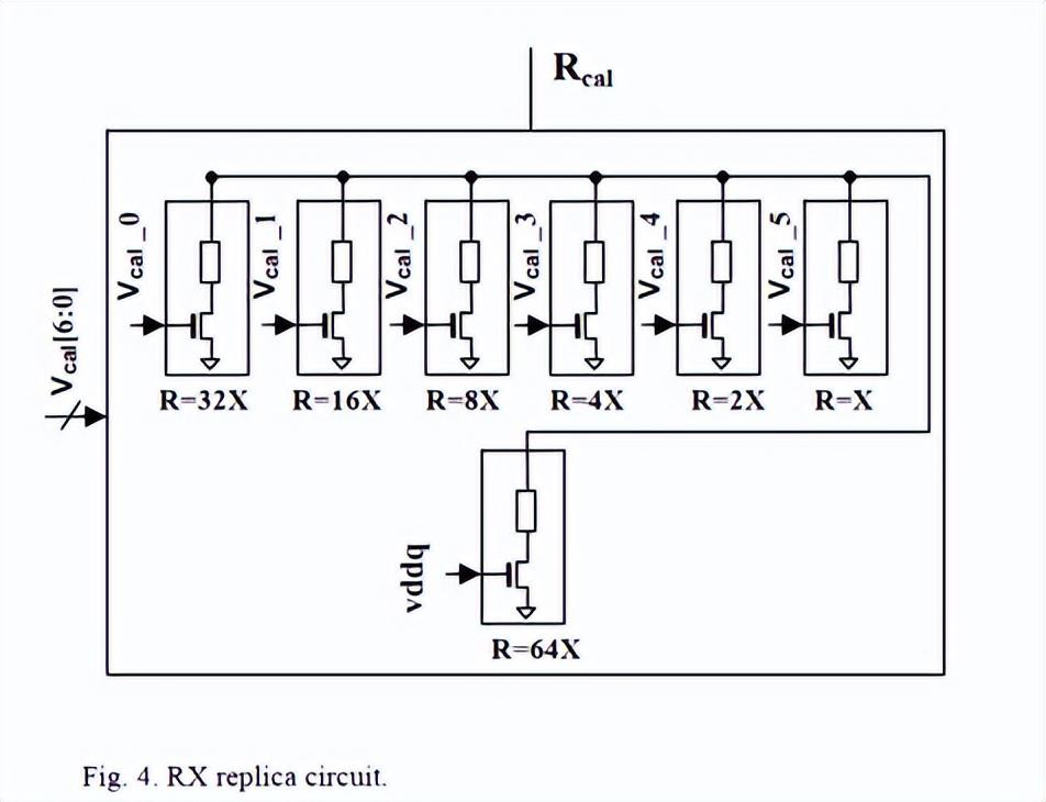 深度解析芯片端接電阻校準