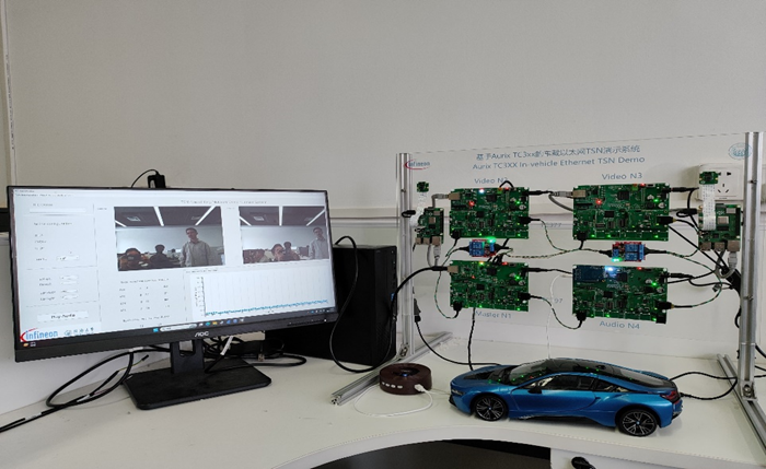 連載一：車載以太網時間敏感性網絡應用場景和實現難點