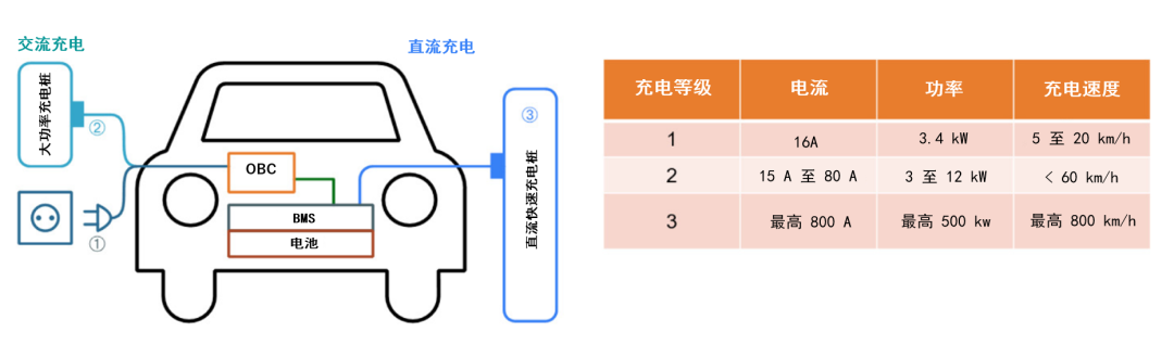 續航焦慮怎么破？高效率直流快充方案給你新靈感