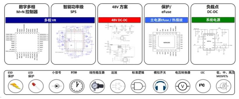 服務器電源需求激增，高效能與高可靠性如何雙重突破？