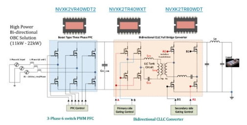 不斷改進 OBC 設計，適應更高的功率等級和電壓