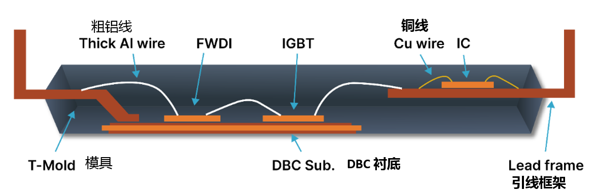 熱泵背后的技術：智能功率模塊