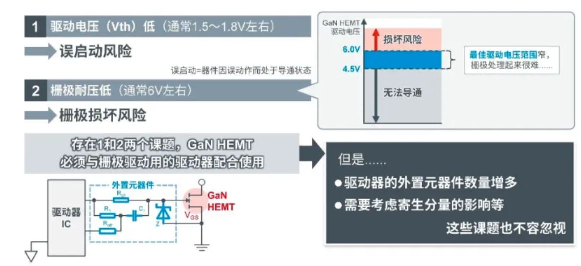 如何在設計中輕松搭載GaN器件？答案內詳~~