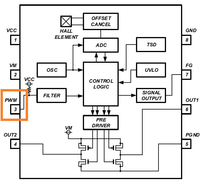 消除電刷、降低噪音：ROHM 的新型電機驅動器 IC