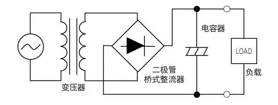 【干貨】帶你解鎖AC／DC、DC／DC轉(zhuǎn)換器