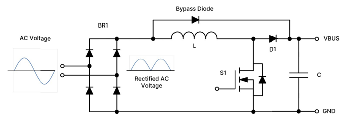 采用SiC MOSFET的3kW圖騰柱無(wú)橋PFC和次級(jí)端穩(wěn)壓LLC電源