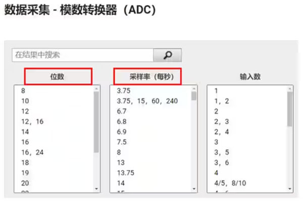 Σ －Δ ADC的高精度數模轉化，是如何實現的？