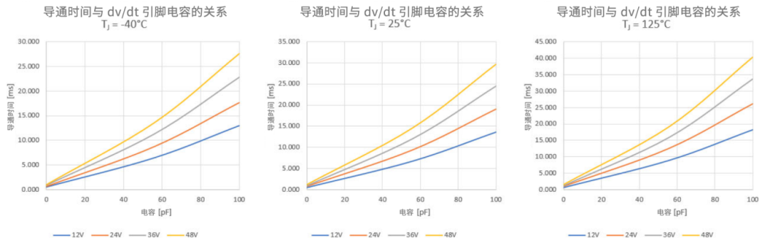 6秒！故障發生時的極限響應，誰來守護？