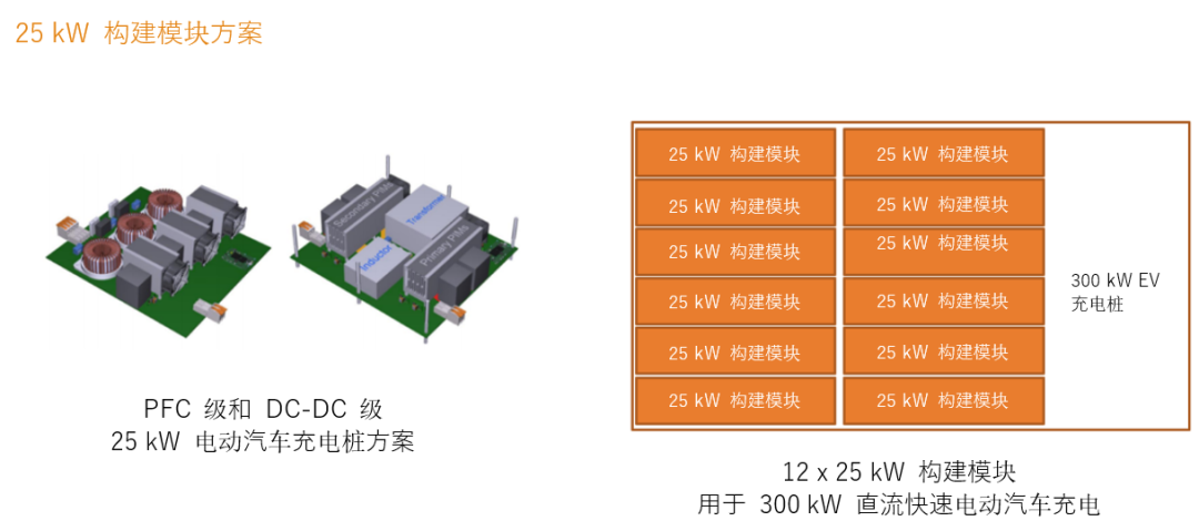 續航焦慮怎么破？高效率直流快充方案給你新靈感