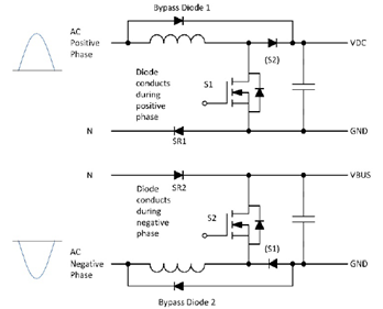 采用SiC MOSFET的3kW圖騰柱無(wú)橋PFC和次級(jí)端穩(wěn)壓LLC電源