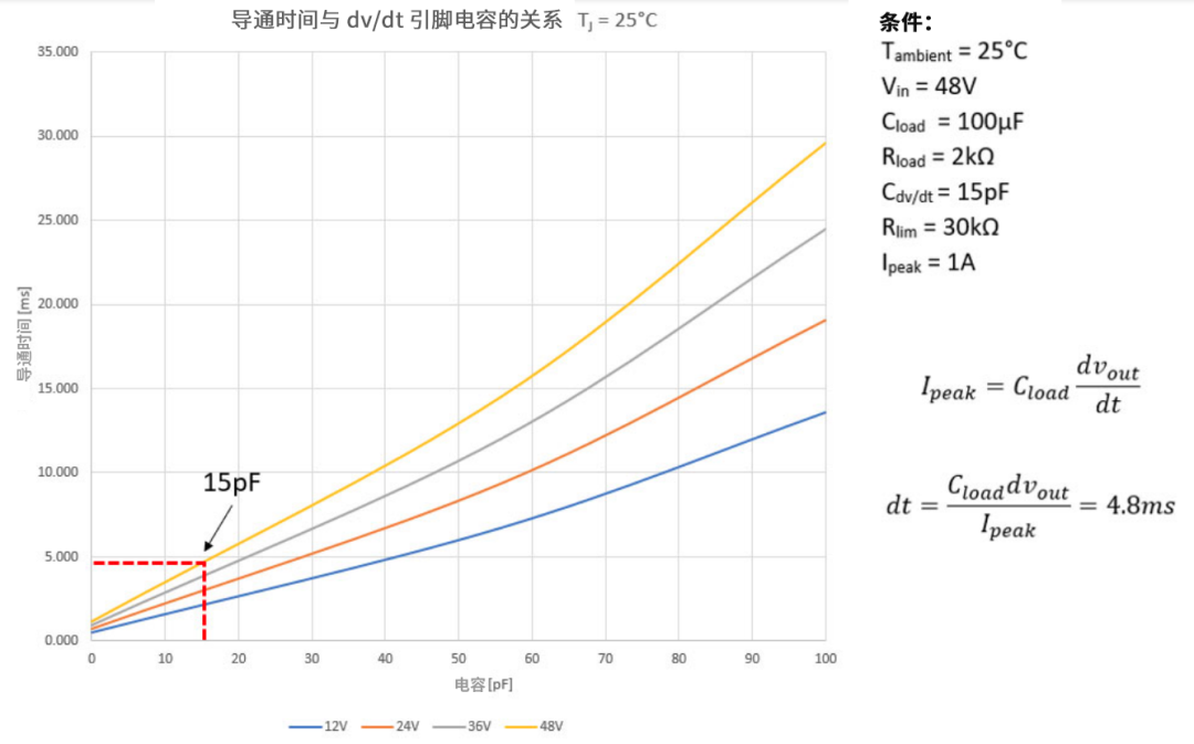 6秒！故障發生時的極限響應，誰來守護？