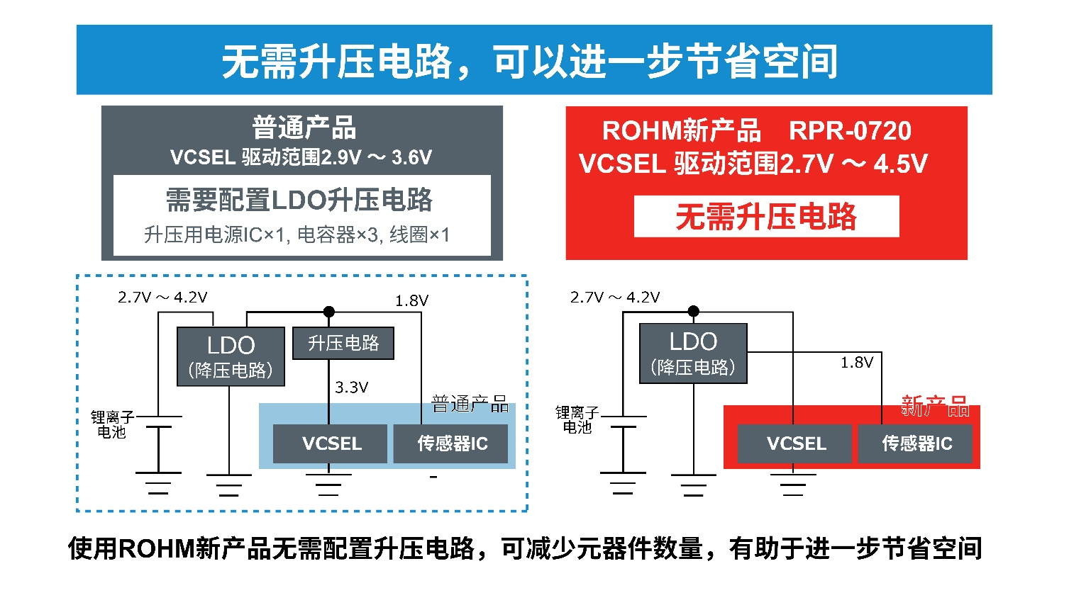 超小型VCSEL*反射式光電傳感器的應(yīng)用潛力