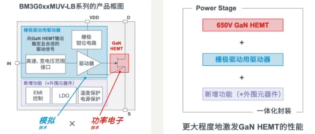 如何在設計中輕松搭載GaN器件？答案內詳~~