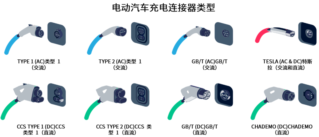 續航焦慮怎么破？高效率直流快充方案給你新靈感