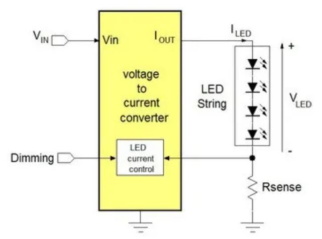 電源管理設計指南：架構，IC選用標準