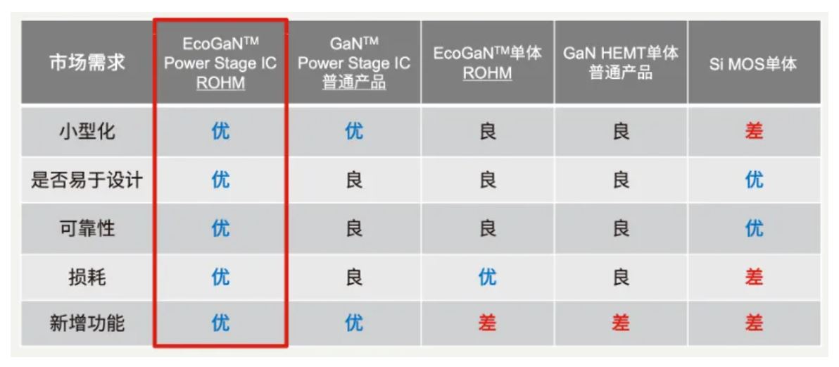 如何在設計中輕松搭載GaN器件？答案內詳~~