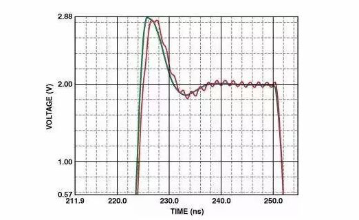 高速電路PCB布線需要注意哪些問題？