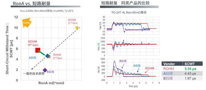 25倍產能提升，羅姆開啟十年SiC擴張之路