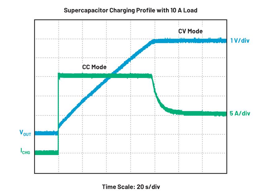 三款電路優化你的充電器設計