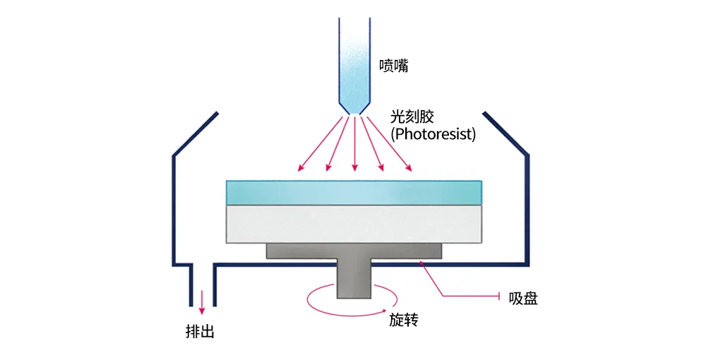 半導(dǎo)體后端工藝｜第七篇：晶圓級封裝工藝