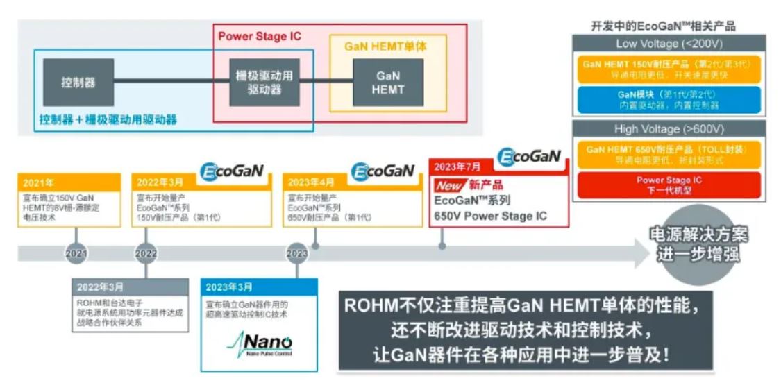 如何在設計中輕松搭載GaN器件？答案內詳~~