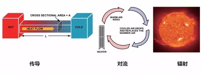 在電路系統中如何準確測量PCB溫度與環境溫度？